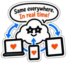 The cloud between a laptop, a phone and a tablet. It says: Same everywhere. In real time!
