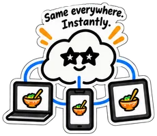 The cloud with a laptop, a phone and a tablet all showing the same thing. It says: Same everywhere. Instantly.